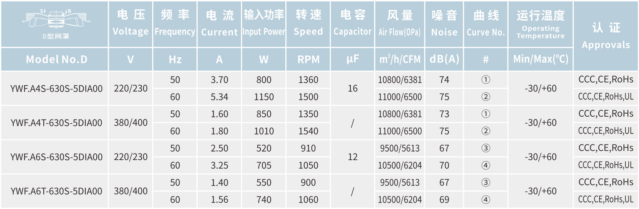 YWF.A6T-630S-5DIA00-Products-Hangzhou Dunli Electric Appliances Co., Ltd